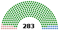Elección legislativa de Francia de 1863