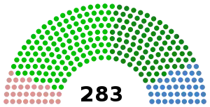 Elección legislativa de Francia de 1869