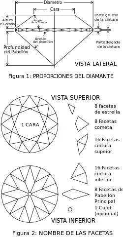 Proporciones de un diamante cortado en facetas tipo Brillante.
