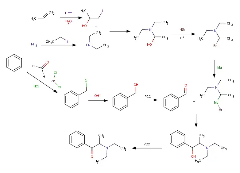 Diethylpropionsynthesis