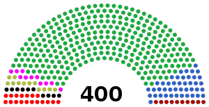 Elecciones federales de México de 1979