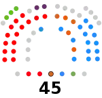 Distribución de escaños en la Asamblea Regional de Murcia pre terremoto político.svg