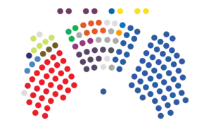 Distribution of seats in 10th assembly in Croatian Parliament.png