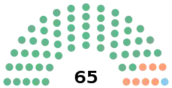 Djiboutian parliamentary election, 2018.svg