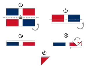 Cuando la bandera esta doblada debe quedar de azul y en la ilustración está rojo. Notase que es un error pues en la imagen que empieza a doblar es por el rojo, por ser esto lo correcto y terminar en azul.