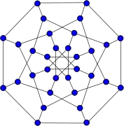 Grafo de Dyck