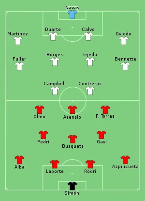 Alineación inicial