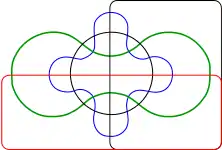 Diagrama de Edwards de 5 conjuntos