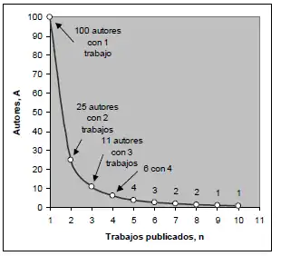 Ejemplo1