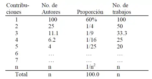 Ejemplo2