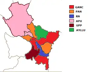 Elecciones regionales del Cuzco de 2010