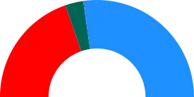 Elecciones al Parlamento de La Rioja de 1999