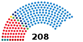 Elecciones generales de España de 2011