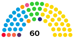 Elecciones de la Ciudad Autónoma de Buenos Aires de 2019