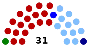 Elecciones generales de Uruguay de 1954