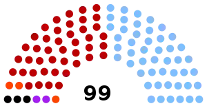 Elecciones generales de Uruguay de 1962