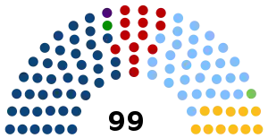 Elecciones generales de Uruguay de 2019 (Representantes).svg