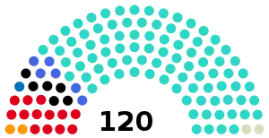 Elecciones legislativas de Argentina de 1912