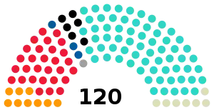 Elecciones legislativas de Argentina de 1914