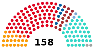 Elecciones legislativas de Argentina de 1924