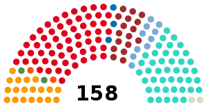 Elecciones legislativas de Argentina de 1926