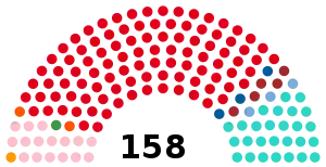 Elecciones legislativas de Argentina de 1930