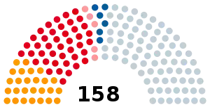Elecciones legislativas de Argentina de 1936