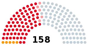 Elecciones legislativas de Argentina de 1938