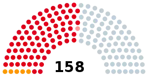 Elecciones legislativas de Argentina de 1940