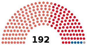 Elecciones legislativas de Argentina de 1960