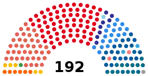 Elecciones legislativas de Argentina de 1963