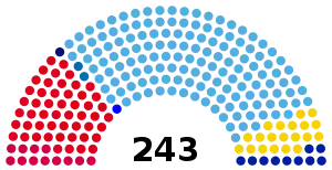 Elecciones legislativas de Argentina de 1973