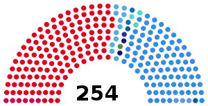 Elecciones legislativas de Argentina de 1985