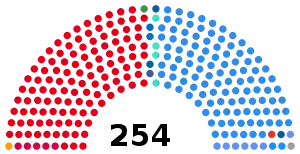 Elecciones legislativas de Argentina de 1987