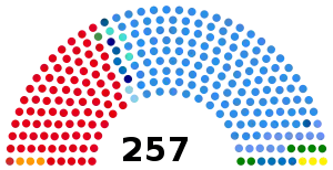 Elecciones legislativas de Argentina de 1991