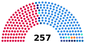 Elecciones legislativas de Argentina de 1997