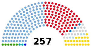 Elecciones legislativas de Argentina de 2009