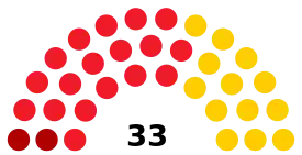 Elecciones municipales de 1983 en Valencia