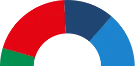 Elecciones municipales de 1991 en Valencia