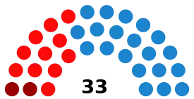 Elecciones municipales de 1999 en Valencia