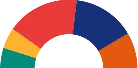 Elecciones municipales de 2007 en Barcelona