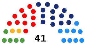 Elecciones municipales de 2011 en Barcelona