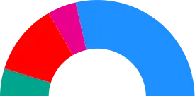 Elecciones municipales de 2011 en Pinto