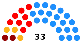 Elecciones municipales de 2011 en Valencia