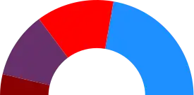Elecciones municipales de 2015 en Móstoles