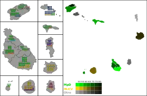 Elecciones municipales de Cabo Verde de 1991