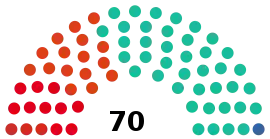Elecciones provinciales de Córdoba de 2003