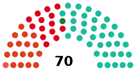 Elecciones provinciales de Córdoba de 2007