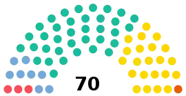 Elecciones provinciales de Córdoba de 2015