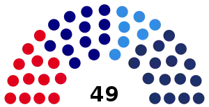 Elecciones provinciales de Mendoza de 1966